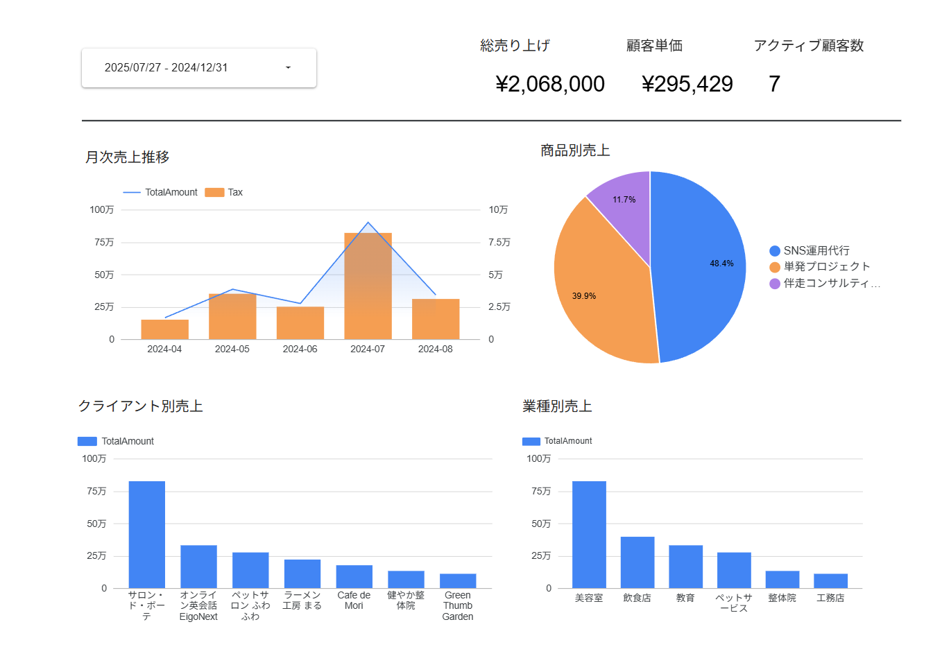 管理業務代行サービス - マーケティング・営業・経理の専門的業務委託